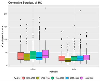 Information Density and the Extraposition of German Relative Clauses